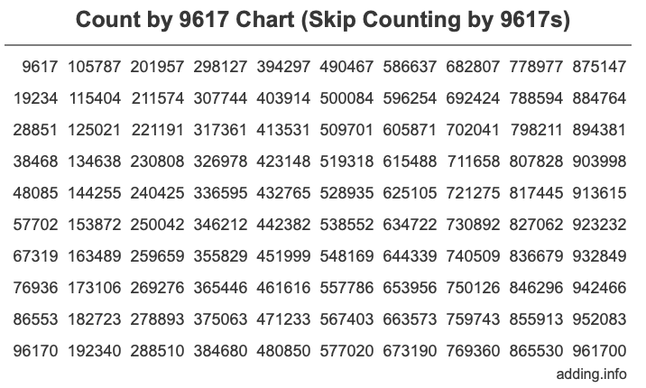 Skip Counting by 9617 Count by 9617 chart