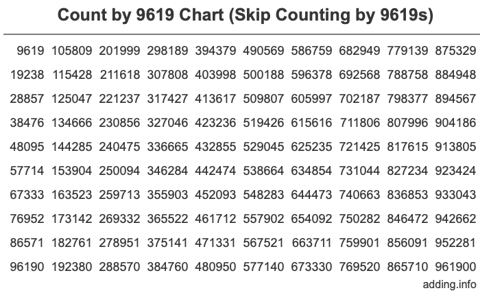 Skip Counting by 9619 Count by 9619 chart