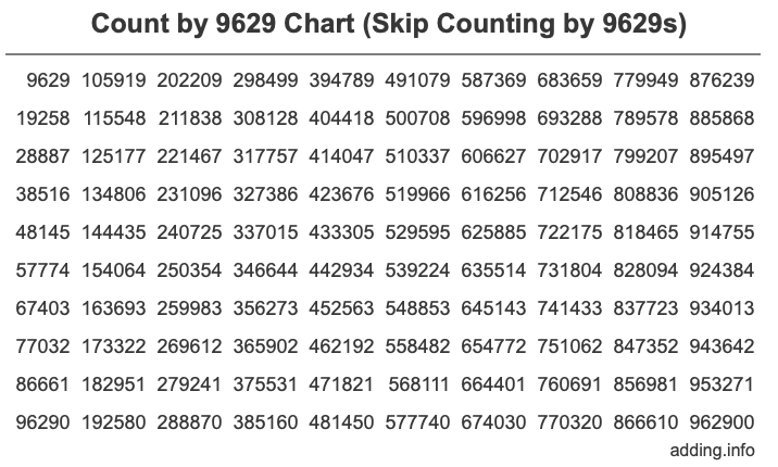 Skip Counting by 9629 Count by 9629 chart
