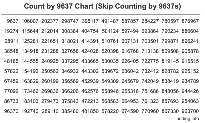 Skip Counting by 9637 Count by 9637 chart