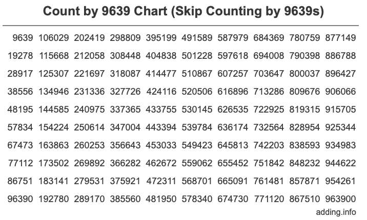 Skip Counting by 9639 Count by 9639 chart