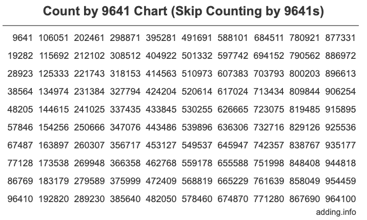 Skip Counting by 9641 Count by 9641 chart