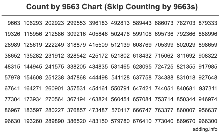 Count by 9663 chart