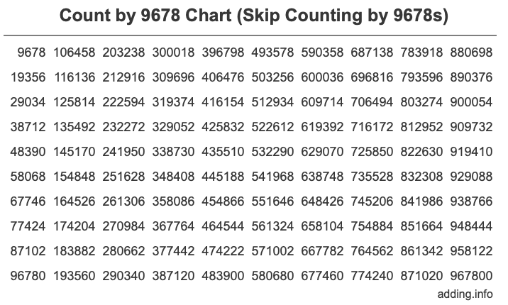 Count by 9678 chart