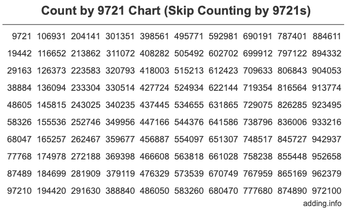 Count by 9721 chart