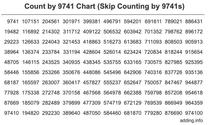 Count by 9741 chart