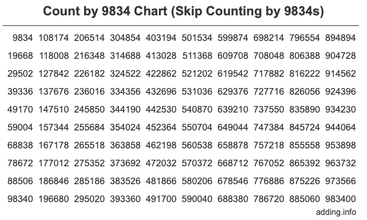 Skip Counting by 9834 Count by 9834 chart