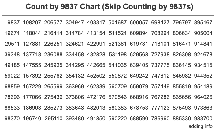 Skip Counting by 9837 Count by 9837 chart