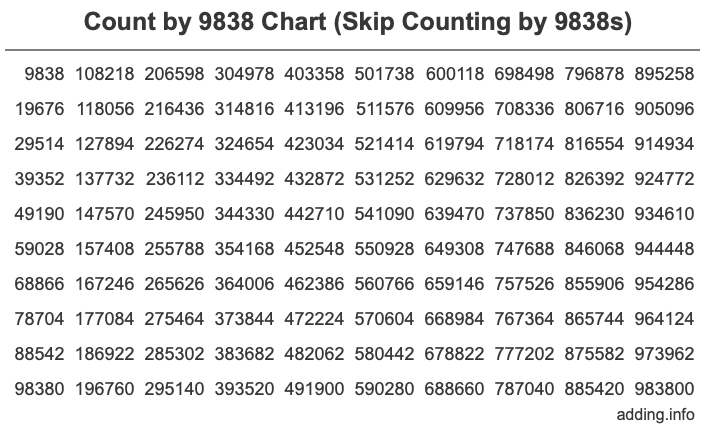 Skip Counting by 9838 Count by 9838 chart