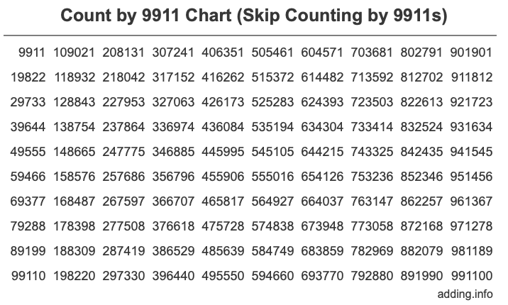 Skip Counting by 9911 Count by 9911 chart