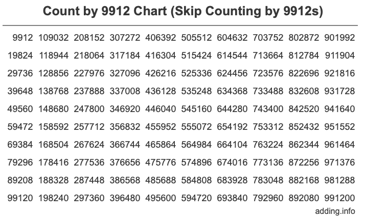 Skip Counting by 9912 Count by 9912 chart