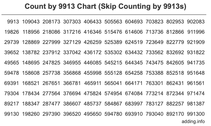 Skip Counting by 9913 Count by 9913 chart