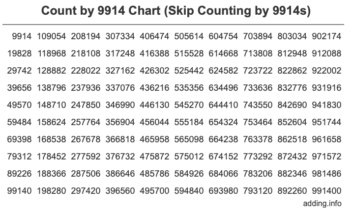 Skip Counting by 9914 Count by 9914 chart