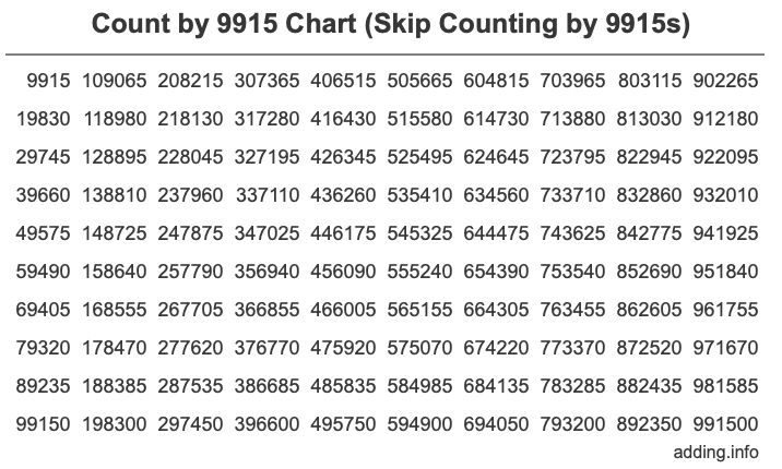 Skip Counting by 9915 Count by 9915 chart