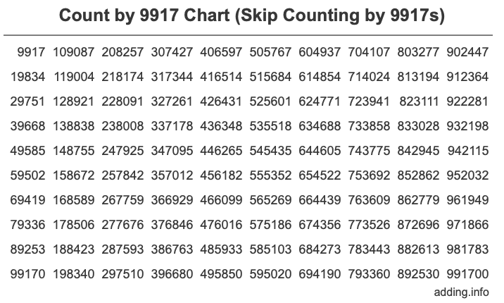 Count by 9917 chart