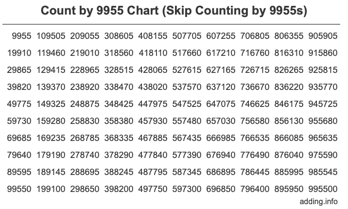 Skip Counting by 9955 Count by 9955 chart