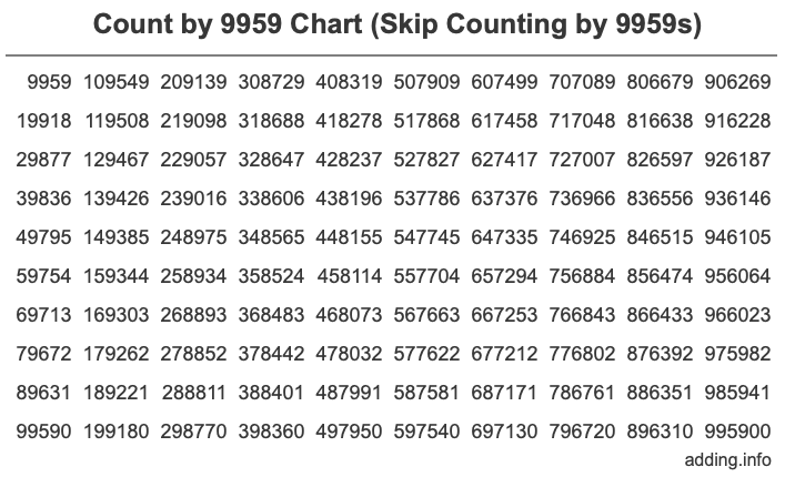 Skip Counting by 9959 Count by 9959 chart